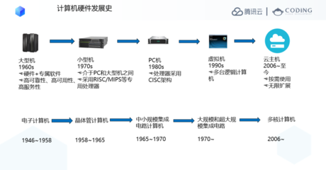 數(shù)字化IT從業(yè)者知識(shí)體系 計(jì)算機(jī)軟硬件的發(fā)展與演進(jìn)
