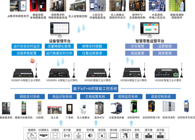 宏電RK3399 AI智能工業計算機 讓刷臉支付終端實現真智能智互聯