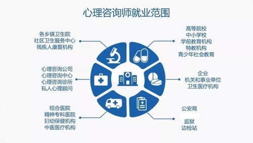 新政策公布，醫(yī)護人員恭喜啦！教育咨詢服務全面升級