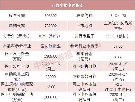 科創(chuàng)板迎來7只新股密集發(fā)行，軟件外包服務(wù)企業(yè)受關(guān)注