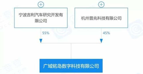 每日車聞 蜂巢能源與Otokar簽署合作協議，人工智能基礎軟件賦能汽車產業
